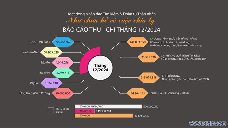 Như chưa hề có cuộc chia ly: nước mắt Lùn Mã Tử， lạc cha， lạc mẹ cực khổ quá trời - Ảnh 6.